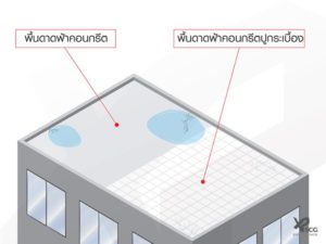 พื้นดาดฟ้ารั่วซึม