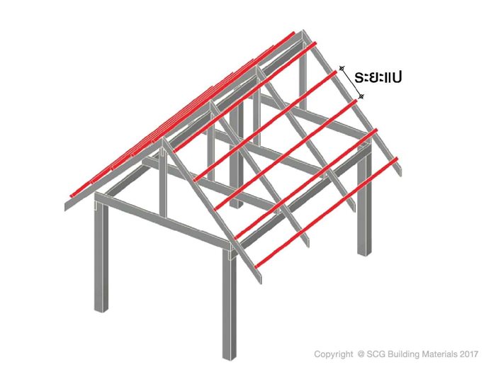 รีโนเวทบ้านส่วนไหน ต้องคำนึงอะไรบ้าง 1