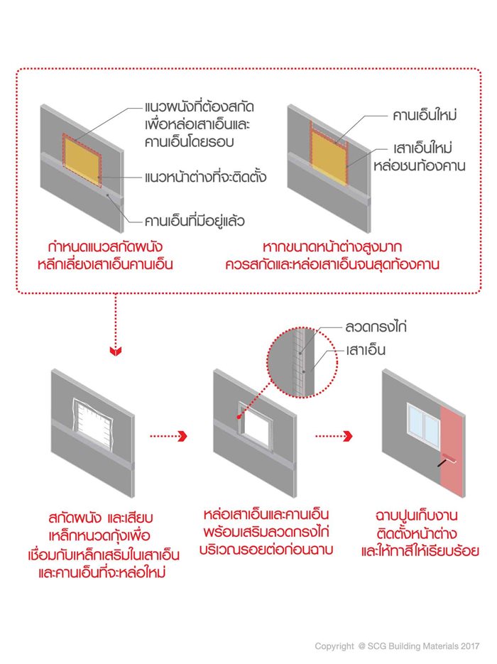 รีโนเวทบ้านส่วนไหน ต้องคำนึงอะไรบ้าง 3