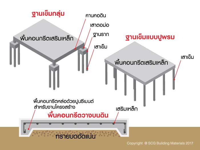 เตรียมงบประมาณไว้ใช้ต่อเติมบ้าน 1