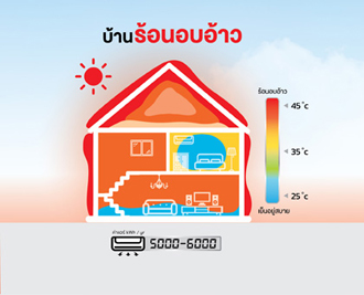 ส่องวัสดุสร้างบ้านที่ช่วยลดความร้อนจากเอสซีจี 4