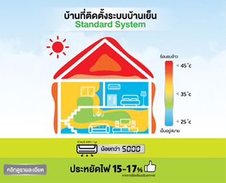 ส่องวัสดุสร้างบ้านที่ช่วยลดความร้อนจากเอสซีจี 5