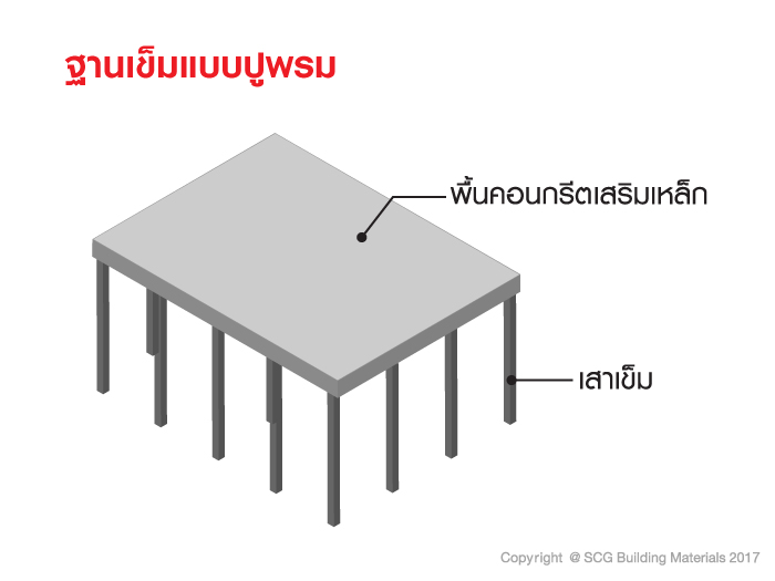 รู้จักกับระบบโครงสร้างรองรับส่วนต่อเติม 3