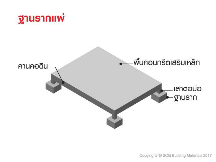 รู้จักกับระบบโครงสร้างรองรับส่วนต่อเติม 8