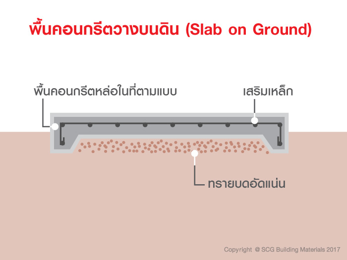 รู้จักกับระบบโครงสร้างรองรับส่วนต่อเติม 1