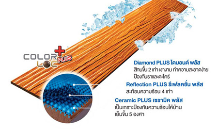 ส่องวัสดุสร้างบ้านที่ช่วยลดความร้อนจากเอสซีจี 2