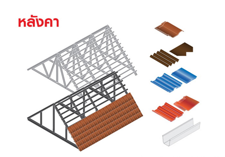 6 ไอเดียเปลี่ยน “บ้านร้อน” ให้เย็นอยู่สบาย 1