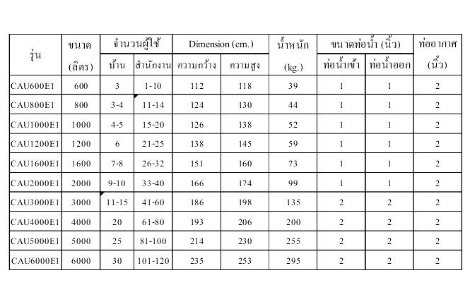 ถังเก็บน้ำใต้ดิน Cotto รุ่น CAU800E1 800 ลิตร 1