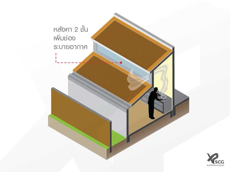 ต่อเติมครัวกับช่องระบายอากาศและข้อควรรู้ 2