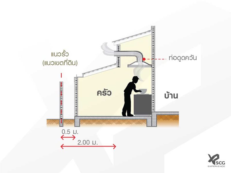 ต่อเติมครัวกับช่องระบายอากาศและข้อควรรู้ 4