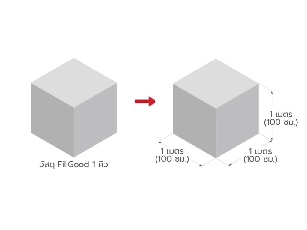 วัสดุ FillGood 10 คิว จะเติมเต็มโพรงใต้บ้านได้เท่าไร? 1