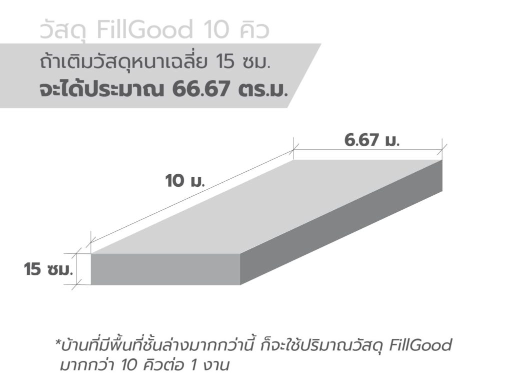 วัสดุ FillGood 10 คิว จะเติมเต็มโพรงใต้บ้านได้เท่าไร? 3