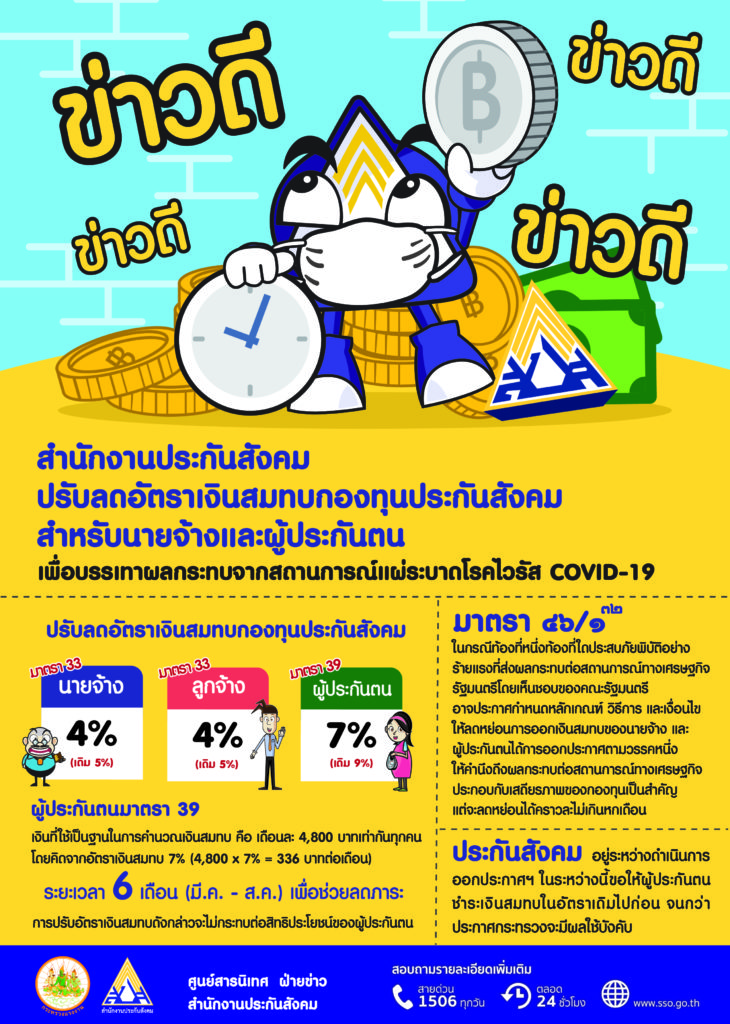 รัฐมนตรีว่าการกระทรวงแรงงาน สั่งการบรรเทาผลกระทบ COVID-19 4 รัฐมนตรีว่าการกระทรวงแรงงาน สั่งการบรรเทาผลกระทบ COVID-19 4