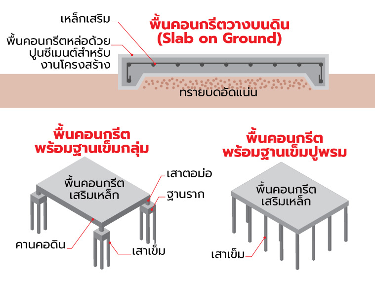 3 คำถามชวนตอบ ก่อนต่อเติมโรงรถ 1