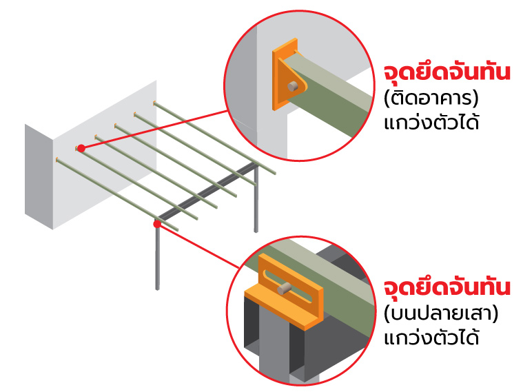 3 คำถามชวนตอบ ก่อนต่อเติมโรงรถ 3