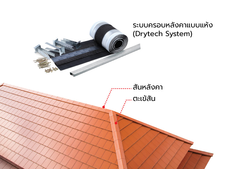 ทำไมระบบครอบหลังคา Drytech system ถึงกันรั่วหลังคาได้ดี 1