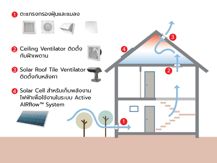 ปรับปรุงหลังคาใหม่พร้อมลดความร้อนให้บ้าน 5