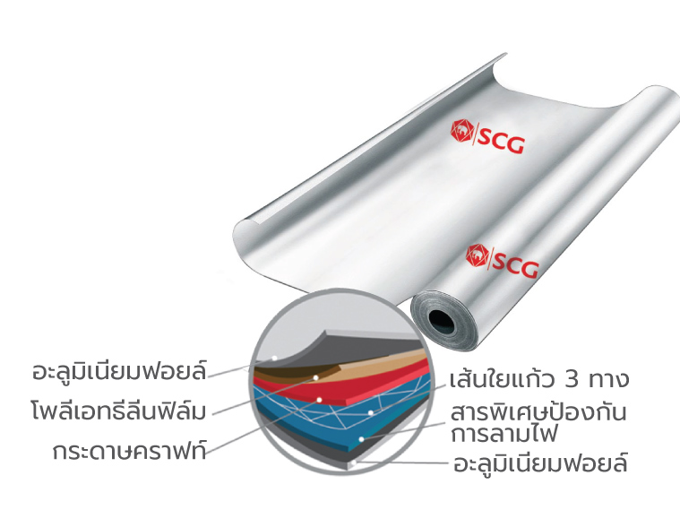 ภาพ: แผ่นสะท้อนความร้อนอะลูมิเนียมฟอยล์ มีคุณสมบัติช่วยสะท้อนรังสีความร้อนจากหลังคา