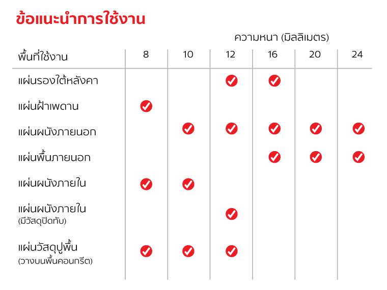 สร้างสรรค์บ้านสวยสไตล์ลอฟต์ด้วย ซีเมนต์บอร์ด เอสซีจี 4