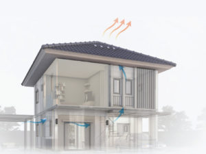 4 เช็คลิสต์น่ารู้ Active AIRflow