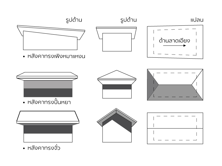 เลือกหลังคาอย่างไรให้เข้ากับบ้านสไตล์โมเดิร์นเมืองไทย 5