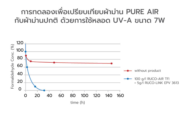 ผ้าม่านเพื่อสุขภาพ ลดสาเหตุเกิดภูมิแพ้ 3