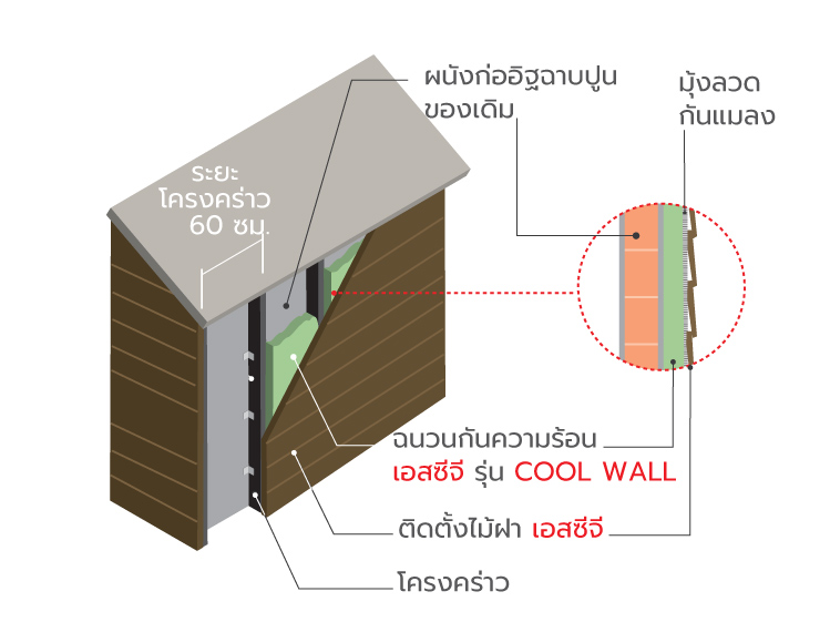 อยู่ทาวน์เฮาส์ ตึกแถว จะลดปัญหาบ้านร้อนได้อย่างไร 5