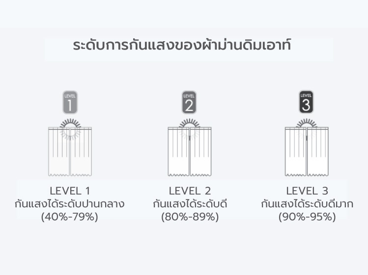 ผ้าม่านเพื่อสุขภาพ ลดสาเหตุเกิดภูมิแพ้ 10