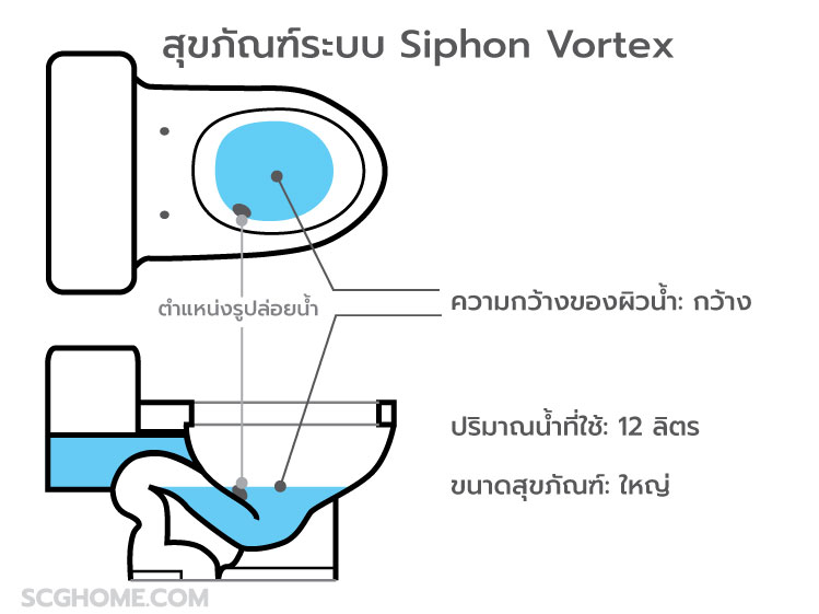 รู้จักกับ 4 ระบบชำระล้างของชักโครก 11