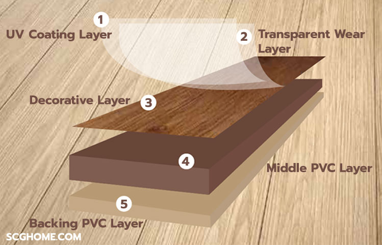 5 วัสดุปูพื้นลายไม้ เปลี่ยนพื้นในบ้านใหม่ลดความแข็ง-ลื่น คืนความอบอุ่น 12