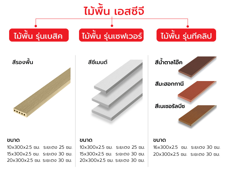 ไม้พื้น เอสซีจี ติดตั้งบนโครงสร้างพื้นประเภทต่าง ๆ อย่างไร 1