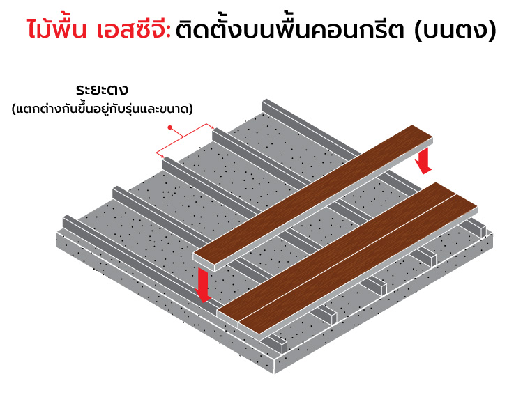 ไม้พื้น เอสซีจี ติดตั้งบนโครงสร้างพื้นประเภทต่าง ๆ อย่างไร 3