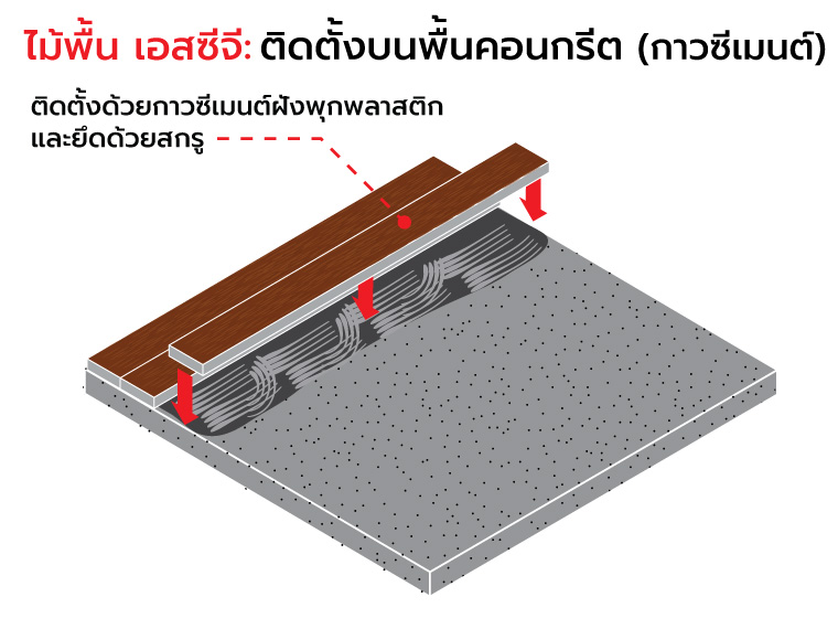 ไม้พื้น เอสซีจี ติดตั้งบนโครงสร้างพื้นประเภทต่าง ๆ อย่างไร 4