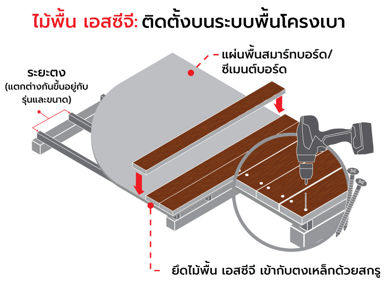 ไม้พื้น เอสซีจี ติดตั้งบนโครงสร้างพื้นประเภทต่าง ๆ อย่างไร 5