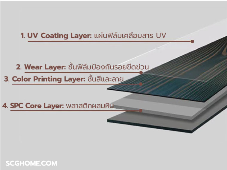 5 วัสดุปูพื้นลายไม้ เปลี่ยนพื้นในบ้านใหม่ลดความแข็ง-ลื่น คืนความอบอุ่น 5