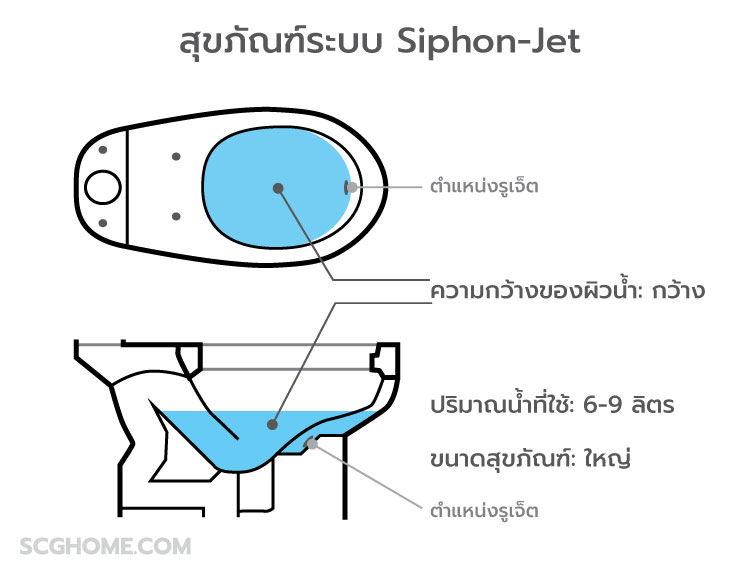 รู้จักกับ 4 ระบบชำระล้างของชักโครก 8