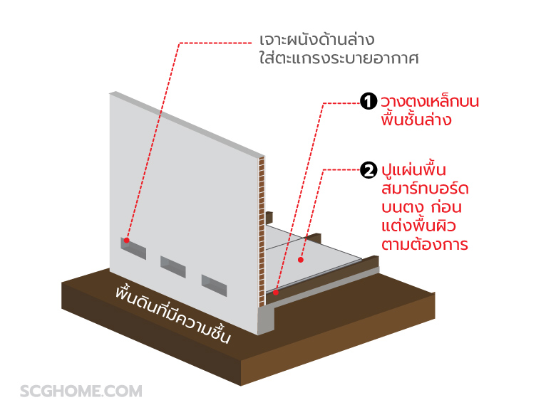 หลากไอเดียใช้งานแผ่นพื้นสมาร์ทบอร์ด SCG 7