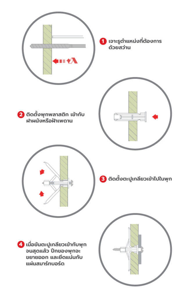 ภาพ: การติดตั้งพุกพลาสติกผีเสื้อ เพื่อยึดแขวนของบนสมาร์ทบอร์ด