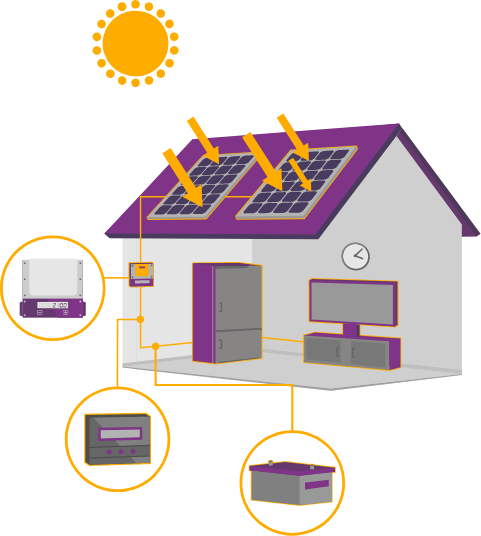 ระบบหลังคาโซลาร์ภาคประชาชน PEA Solar Rooftop 1