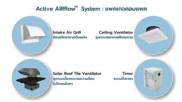 ระบบระบายอากาศ Active Airflow System 5