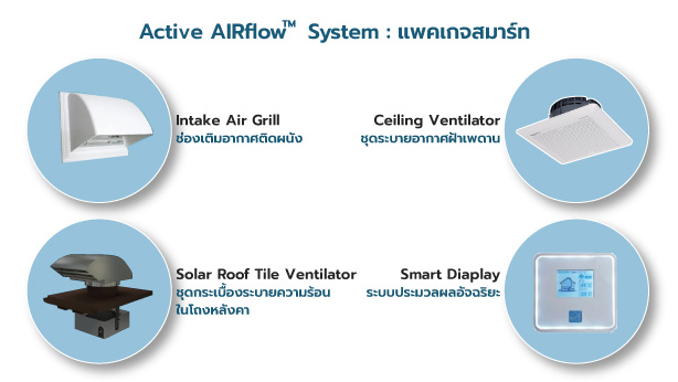 ระบบระบายอากาศ Active Airflow System 6