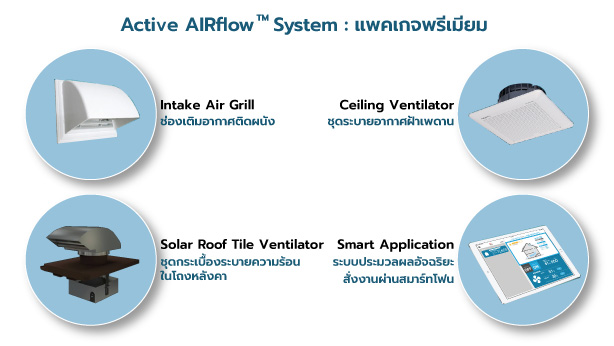 ระบบระบายอากาศ Active Airflow System 7