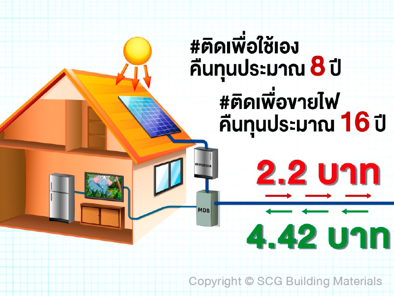 ติดโซลาร์ รูฟท็อป (Solar Rooftop) เพื่อใช้และขายไฟคืน ทำได้ไหม คุ้มหรือเปล่า? 8