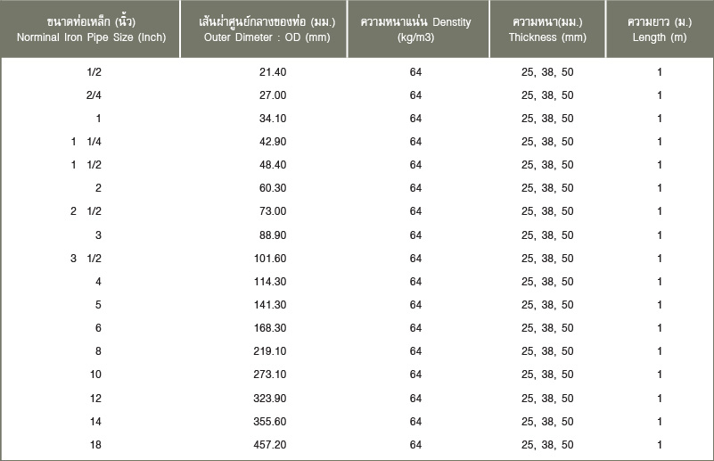 ฉนวนกันความร้อน เอสซีจี สำหรับงานอุตสาหกรรม 18