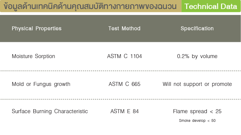 ฉนวนกันความร้อน เอสซีจี สำหรับงานอุตสาหกรรม 10