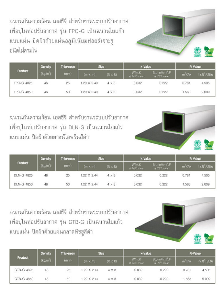 ฉนวนกันความร้อน เอสซีจี สำหรับงานอุตสาหกรรม 14