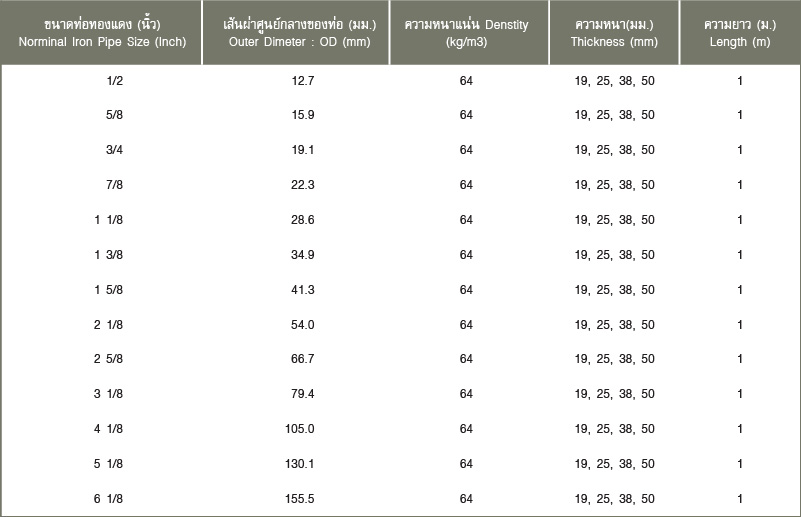 ฉนวนกันความร้อน เอสซีจี สำหรับงานอุตสาหกรรม 19