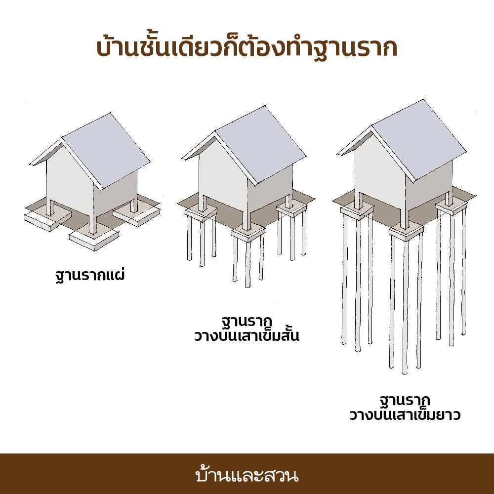 บ้านชั้นเดียวดีจริงไหม 1