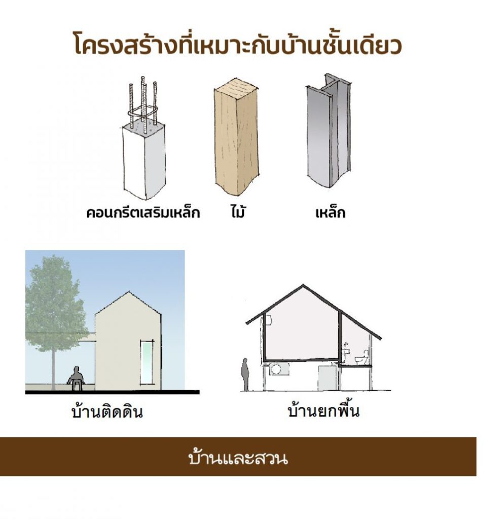 บ้านชั้นเดียวดีจริงไหม 3