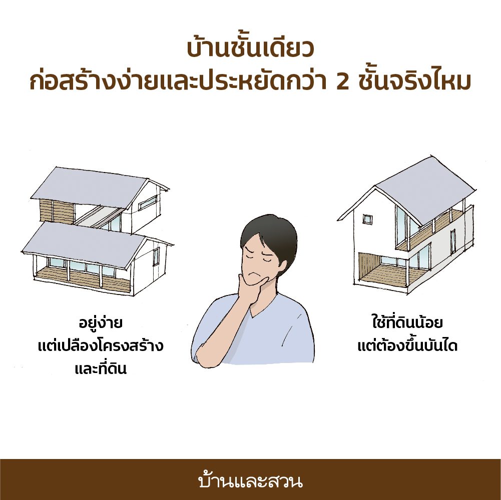 บ้านชั้นเดียวดีจริงไหม 4